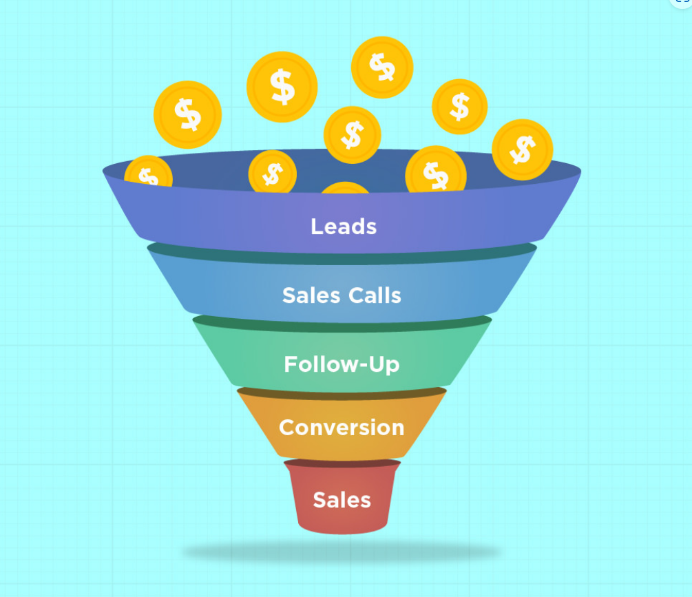 Domina los Embudos de Ventas: Curso Completo de Clickfunnels